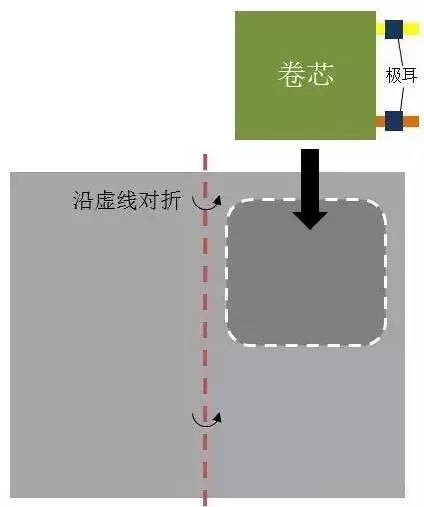 铝塑膜冲压成型工艺